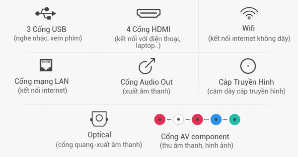 Các cổng kết nối trên Tivi Sony KD-43X8000E