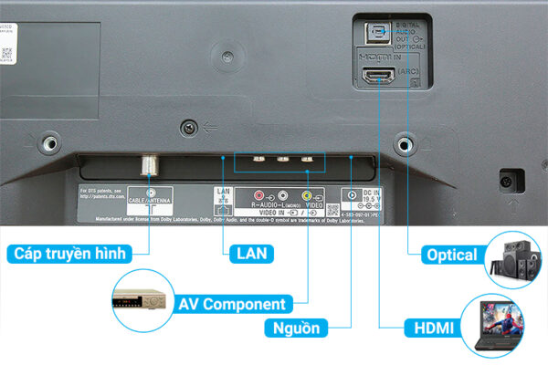 Khả năng kết nối của tivi KDL-48W650D