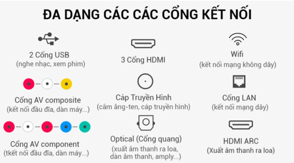 Smart Tivi Samsung 4K 50 inch UA50NU7400 Đa dạng các cổng kết nối